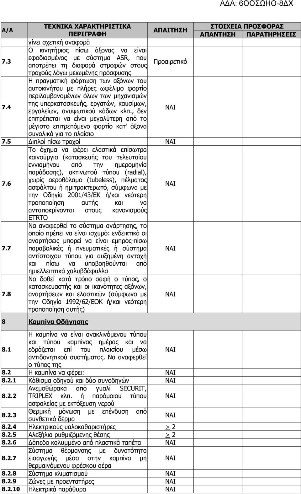 περιλαμβανομένων όλων των μηχανισμών 7.4 της υπερκατασκευής, εργατών, καυσίμων, εργαλείων, ανυψωτικού κάδων κλπ.