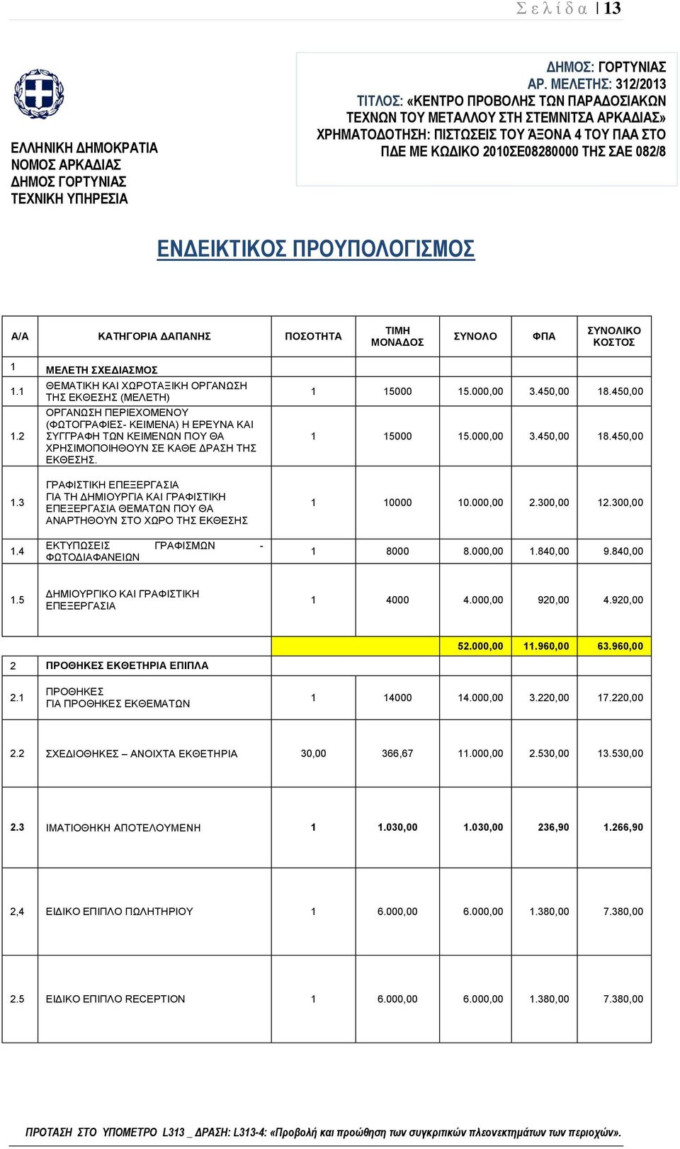 ΕΝΔΕΙΚΤΙΚΟΣ ΠΡΟΥΠΟΛΟΓΙΣΜΟΣ Α/Α ΚΑΤΗΓΟΡΙΑ ΔΑΠΑΝΗΣ ΠΟΣΟΤΗΤΑ ΤΙΜΗ ΜΟΝΑΔΟΣ ΣΥΝΟΛΟ ΦΠΑ ΣΥΝΟΛΙΚΟ ΚΟΣΤΟΣ 1 ΜΕΛΕΤΗ ΣΧΕΔΙΑΣΜΟΣ 1.1 1.2 1.3 1.