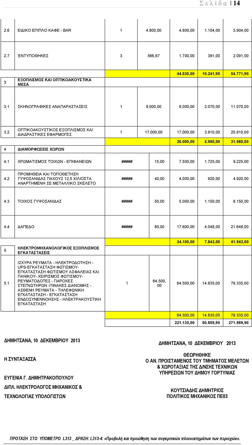 910,00 26.000,00 5.980,00 31.980,00 4.1 ΧΡΩΜΑΤΙΣΜΟΣ ΤΟΙΧΩΝ - ΕΠΙΦΑΝΕΙΩΝ ##### 15,00 7.500,00 1.725,00 9.225,00 4.