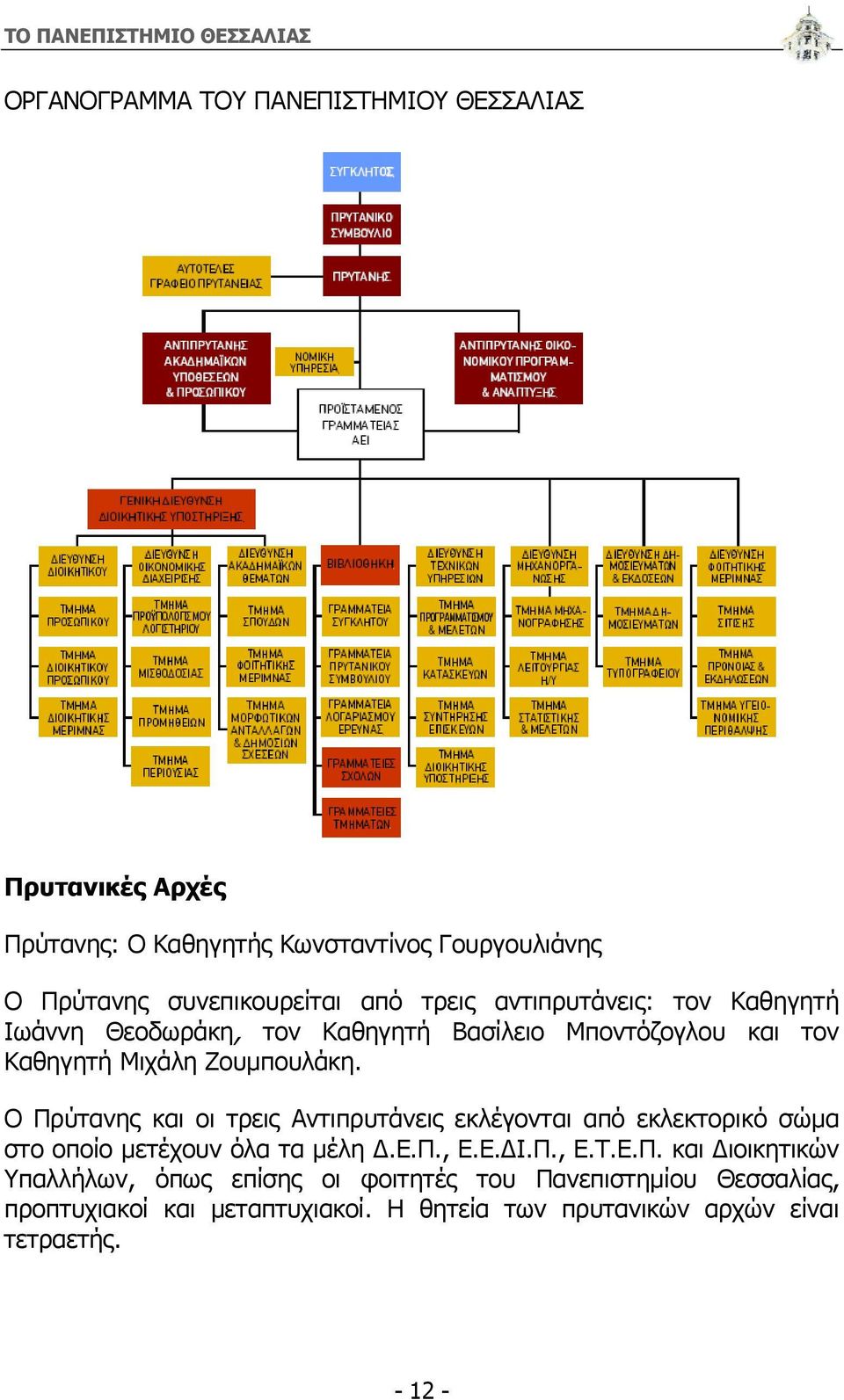 Ο Πρύτανης και οι τρεις Αντιπρυτάνεις εκλέγονται από εκλεκτορικό σώμα στο οποίο μετέχουν όλα τα μέλη Δ.Ε.Π., Ε.Ε.ΔΙ.Π., Ε.Τ.Ε.Π. και Διοικητικών Υπαλλήλων, όπως επίσης οι φοιτητές του Πανεπιστημίου Θεσσαλίας, προπτυχιακοί και μεταπτυχιακοί.