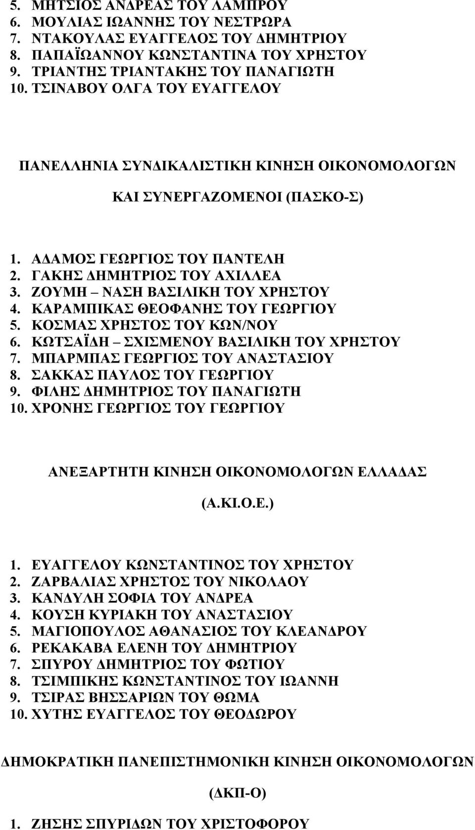 ΚΩΤΣΑΪΔΗ ΣΧΙΣΜΕΝΟΥ ΒΑΣΙΛΙΚΗ ΤΟΥ ΧΡΗΣΤΟΥ 7. ΜΠΑΡΜΠΑΣ ΓΕΩΡΓΙΟΣ ΤΟΥ ΑΝΑΣΤΑΣΙΟΥ 8. ΣΑΚΚΑΣ ΠΑΥΛΟΣ ΤΟΥ ΓΕΩΡΓΙΟΥ 9. ΦΙΛΗΣ ΔΗΜΗΤΡΙΟΣ ΤΟΥ ΠΑΝΑΓΙΩΤΗ 10.