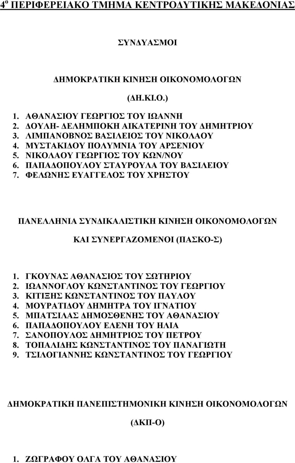 ΓΚΟΥΝΑΣ ΑΘΑΝΑΣΙΟΣ ΤΟΥ ΣΩΤΗΡΙΟΥ 2. ΙΩΑΝΝΟΓΛΟΥ ΚΩΝΣΤΑΝΤΙΝΟΣ ΤΟΥ ΓΕΩΡΓΙΟΥ 3. ΚΙΤΙΞΗΣ ΚΩΝΣΤΑΝΤΙΝΟΣ ΤΟΥ ΠΑΥΛΟΥ 4. ΜΟΥΡΑΤΙΔΟΥ ΔΗΜΗΤΡΑ ΤΟΥ ΙΓΝΑΤΙΟΥ 5. ΜΠΑΤΣΙΛΑΣ ΔΗΜΟΣΘΕΝΗΣ ΤΟΥ ΑΘΑΝΑΣΙΟΥ 6.