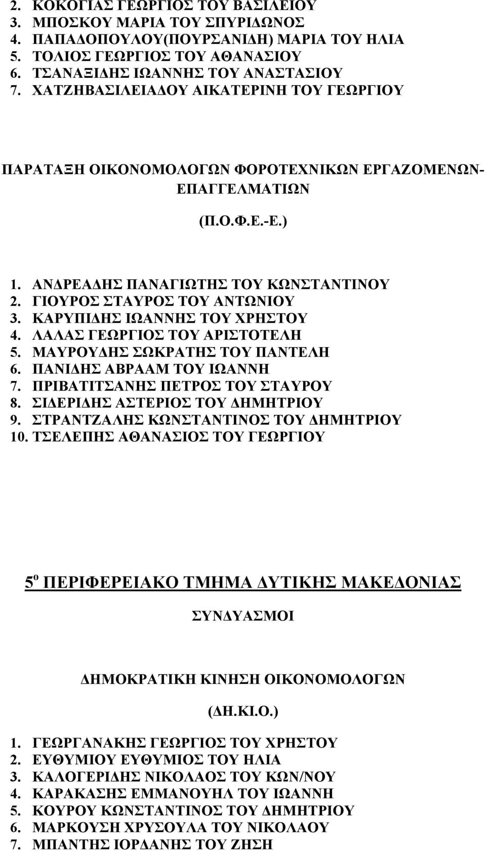 ΚΑΡΥΠΙΔΗΣ ΙΩΑΝΝΗΣ ΤΟΥ ΧΡΗΣΤΟΥ 4. ΛΑΛΑΣ ΓΕΩΡΓΙΟΣ ΤΟΥ ΑΡΙΣΤΟΤΕΛΗ 5. ΜΑΥΡΟΥΔΗΣ ΣΩΚΡΑΤΗΣ ΤΟΥ ΠΑΝΤΕΛΗ 6. ΠΑΝΙΔΗΣ ΑΒΡΑΑΜ ΤΟΥ ΙΩΑΝΝΗ 7. ΠΡΙΒΑΤΙΤΣΑΝΗΣ ΠΕΤΡΟΣ ΤΟΥ ΣΤΑΥΡΟΥ 8. ΣΙΔΕΡΙΔΗΣ ΑΣΤΕΡΙΟΣ ΤΟΥ ΔΗΜΗΤΡΙΟΥ 9.