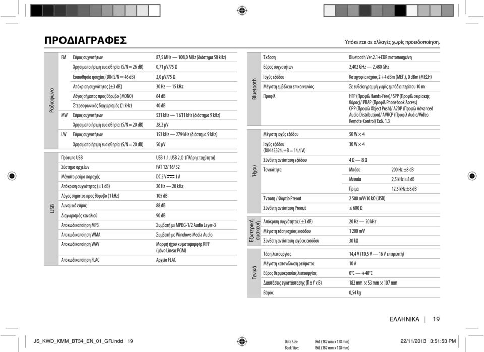 db) 30 Hz 15 khz Λόγος σήματος προς θόρυβο (ΜΟΝΟ) 64 db Στερεοφωνικός διαχωρισμός (1 khz) 40 db MW Εύρος συχνοτήτων 531 khz 1 611 khz (διάστημα 9 khz) Χρησιμοποιήσιμη ευαισθησία (S/N = 20 db) 28,2 μv