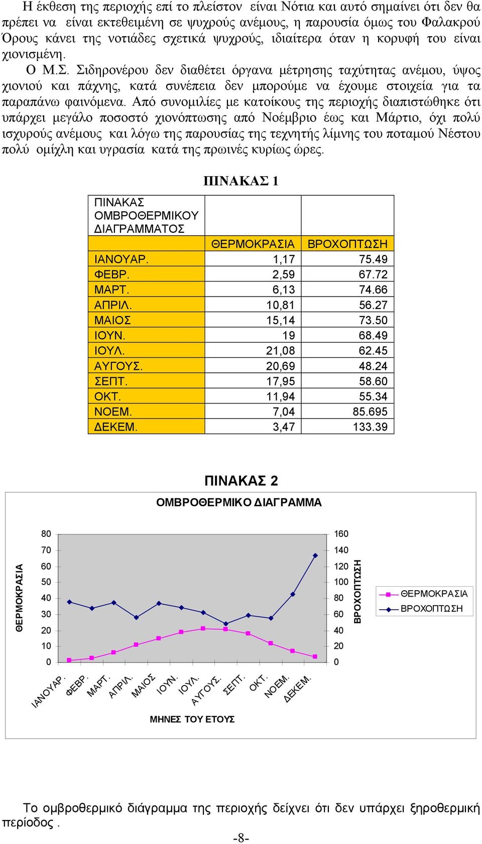 Σιδηρονέρου δεν διαθέτει όργανα μέτρησης ταχύτητας ανέμου, ύψος χιονιού και πάχνης, κατά συνέπεια δεν μπορούμε να έχουμε στοιχεία για τα παραπάνω φαινόμενα.