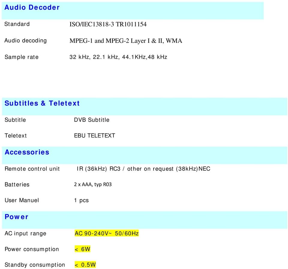 1KHz,48 khz Subtitles & Teletext Subtitle Teletext DVB Subtitle EBU TELETEXT Accessories Remote control