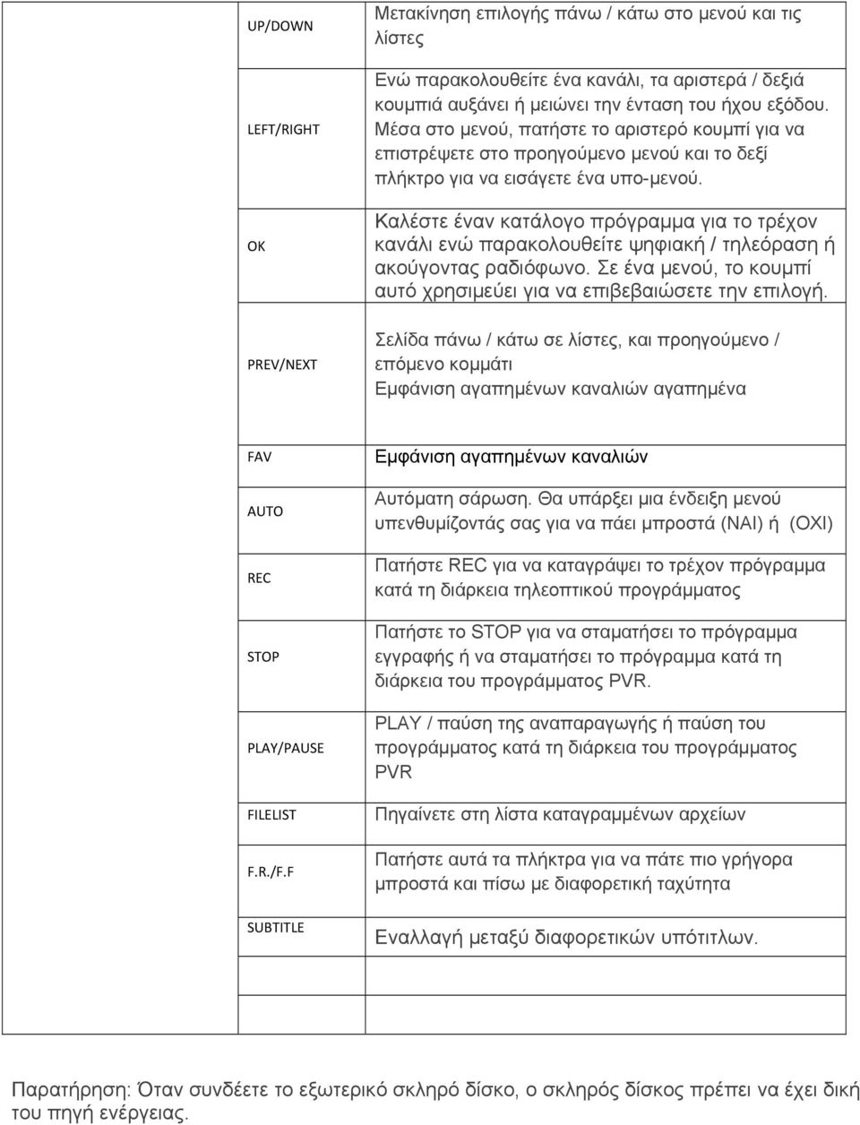 Καλέστε έναν κατάλογο πρόγραμμα για το τρέχον κανάλι ενώ παρακολουθείτε ψηφιακή / τηλεόραση ή ακούγοντας ραδιόφωνο. Σε ένα μενού, το κουμπί αυτό χρησιμεύει για να επιβεβαιώσετε την επιλογή.