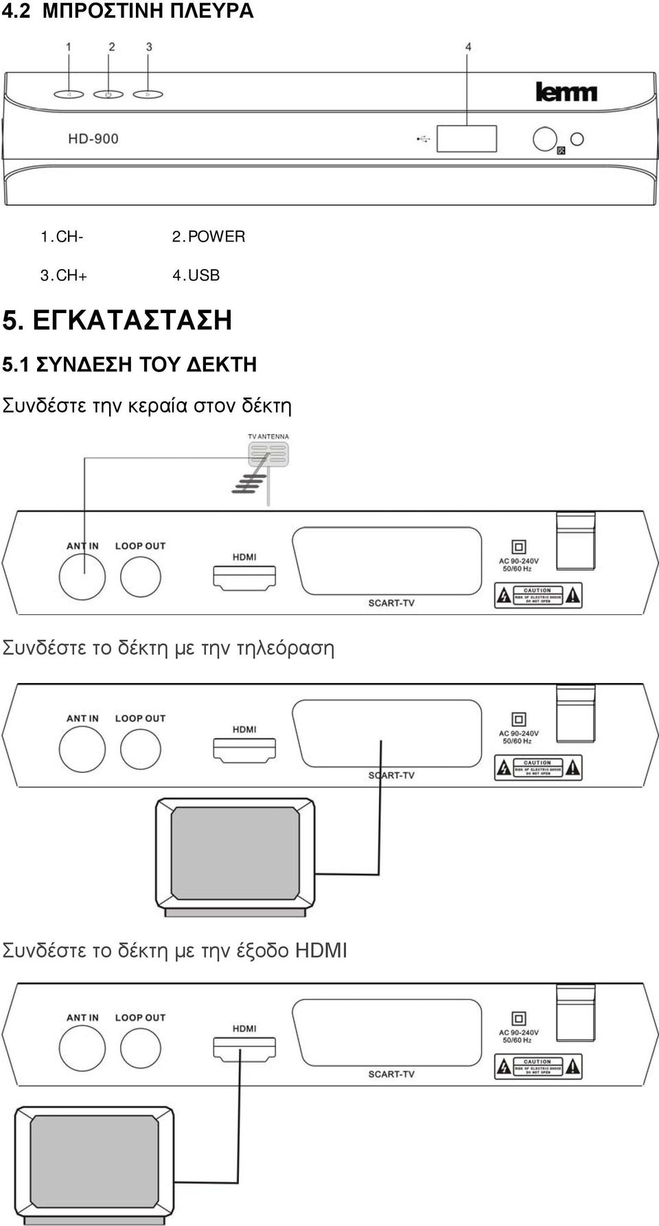 1 ΣΥΝΔΕΣΗ ΤΟΥ ΔΕΚΤΗ Συνδέστε την κεραία στον