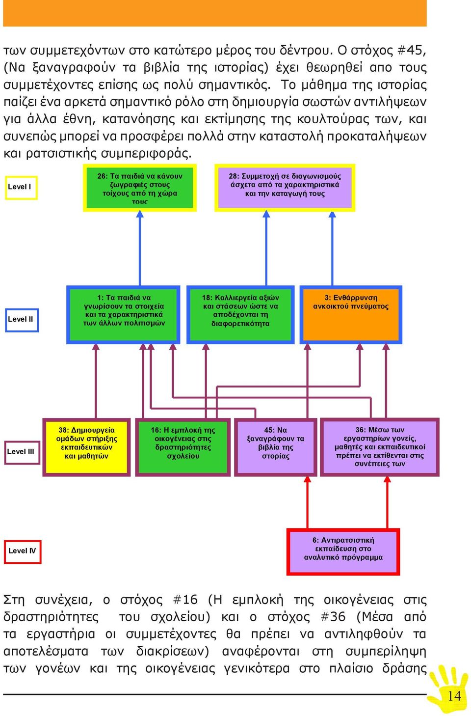 καταστολή προκαταλήψεων και ρατσιστικής συμπεριφοράς.