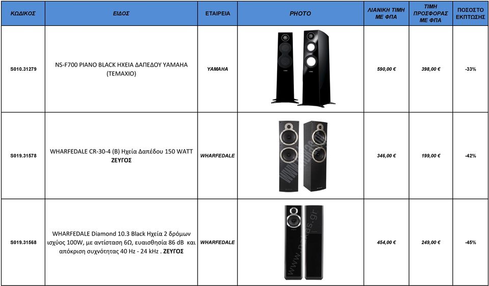 31578 WHARFEDALE CR-30-4 (B) Ηχεία Δαπέδου 150 WATT ΖΕΥΓΟΣ WHARFEDALE 346,00 199,00-42%