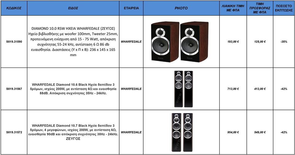 86 db ευαισθησία. Διαστάσεις (Υ x Π x Β): 236 x 145 x 165 mm WHARFEDALE 193,00 125,00-35% S019.31567 WHARFEDALE Diamond 10.