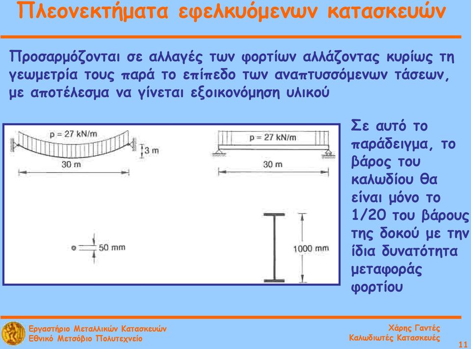 αποτέλεσμα να γίνεται εξοικονόμηση υλικού Σε αυτό το παράδειγμα, το βάρος του