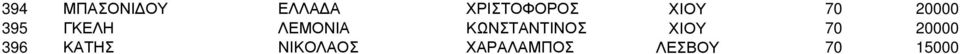 ΚΩΝΣΤΑΝΤΙΝΟΣ ΧΙΟΥ 70 20000 396