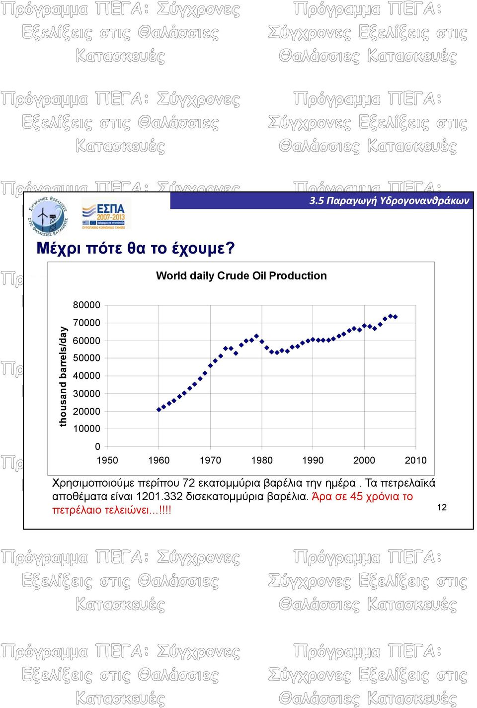 40000 30000 20000 10000 0 1950 1960 1970 1980 1990 2000 2010 Χρησιμοποιούμε περίπου