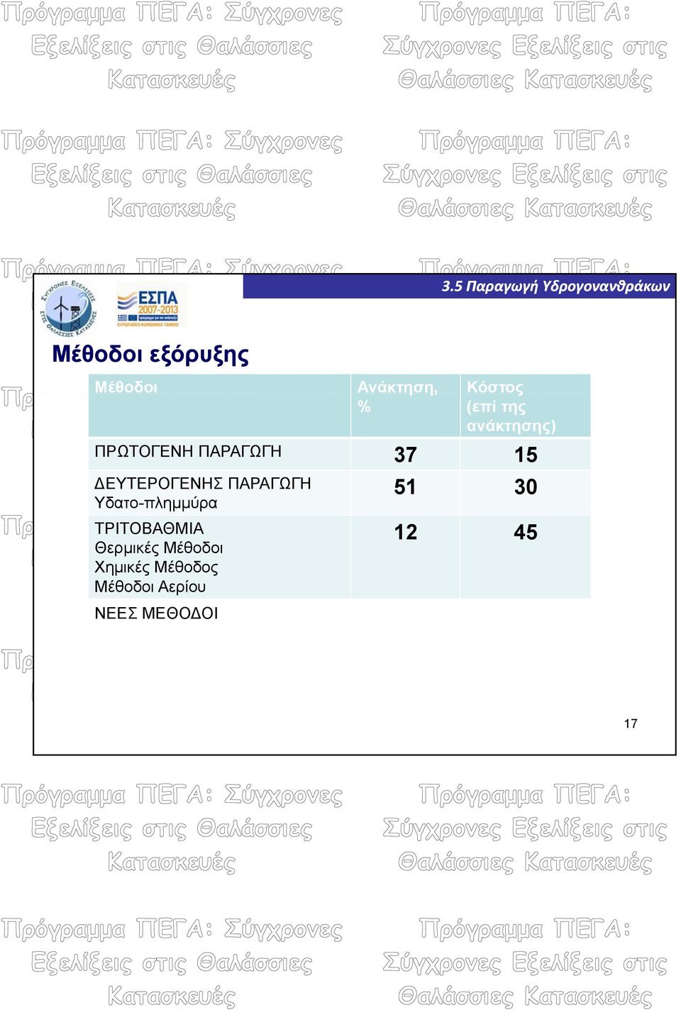 ΔΕΥΤΕΡΟΓΕΝΗΣ ΠΑΡΑΓΩΓΗ Υδατο-πλημμύρα ΤΡΙΤΟΒΑΘΜΙΑ