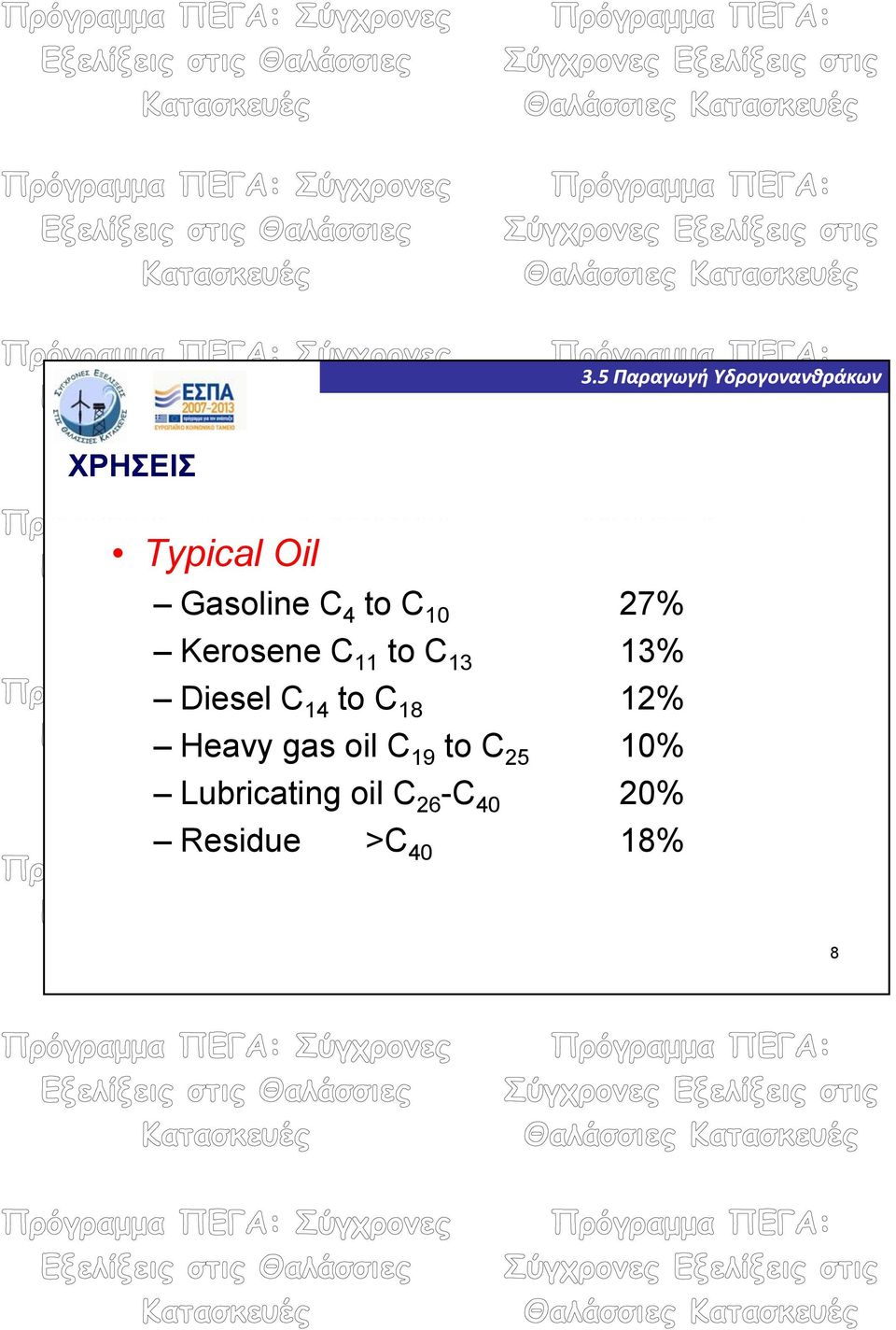 to C 18 12% Heavy gas oil C 19 to C 25 10%
