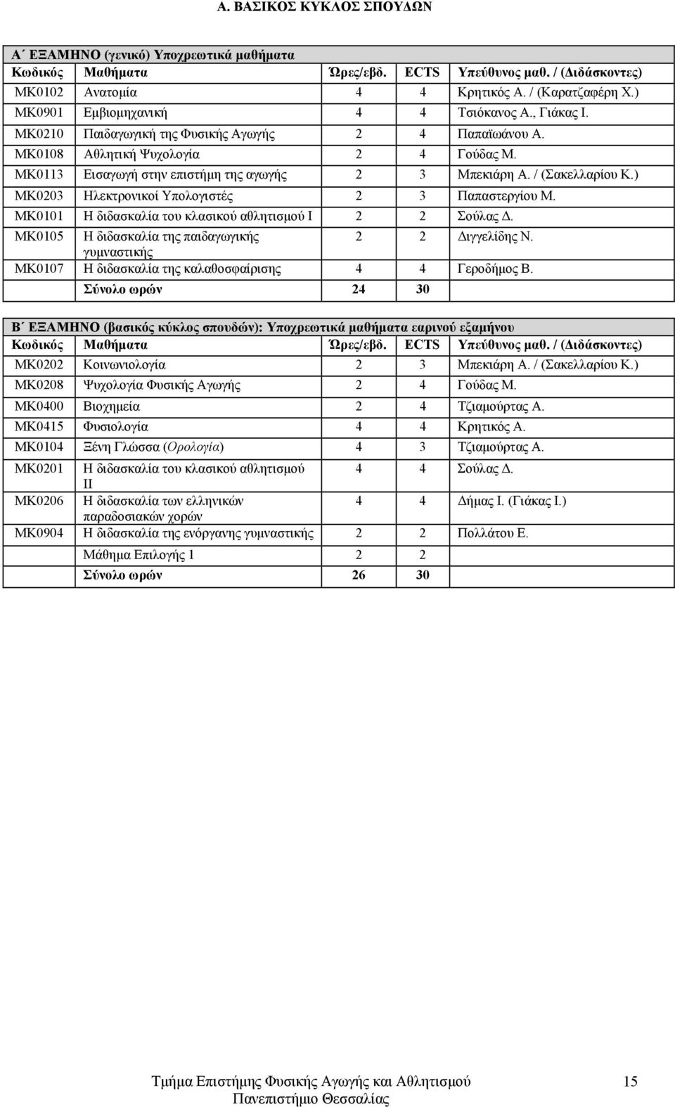 ΜΚ0113 Εισαγωγή στην επιστήμη της αγωγής 2 3 Μπεκιάρη Α. / (Σακελλαρίου Κ.) ΜΚ0203 Ηλεκτρονικοί Υπολογιστές 2 3 Παπαστεργίου Μ. ΜΚ0101 Η διδασκαλία του κλασικού αθλητισμού Ι 2 2 Σούλας Δ.
