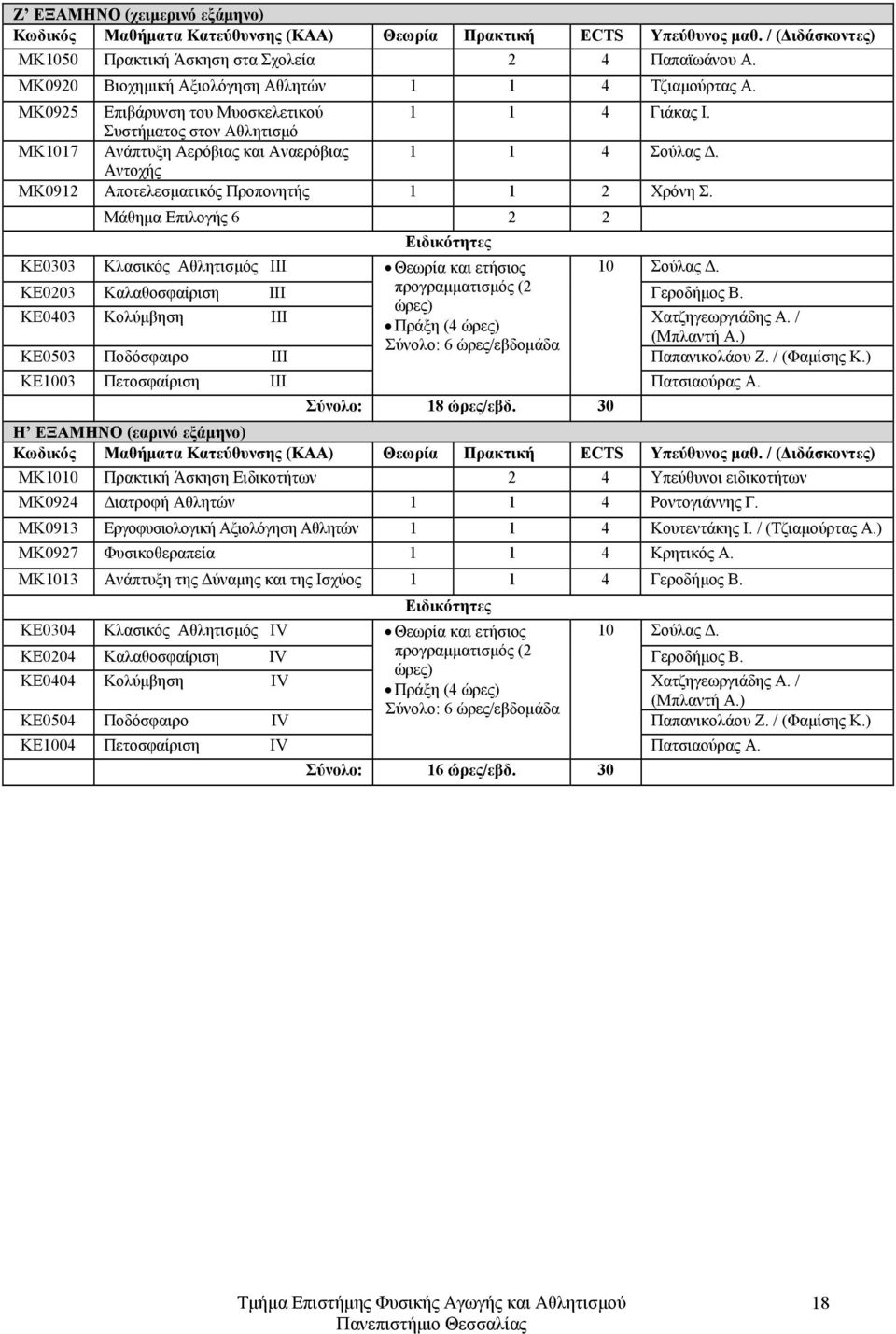 Αντοχής ΜΚ0912 Αποτελεσματικός Προπονητής 1 1 2 Χρόνη Σ. Μάθημα Επιλογής 6 2 2 Ειδικότητες ΚΕ0303 Κλασικός Αθλητισμός ΙΙΙ Θεωρία και ετήσιος 10 Σούλας Δ.