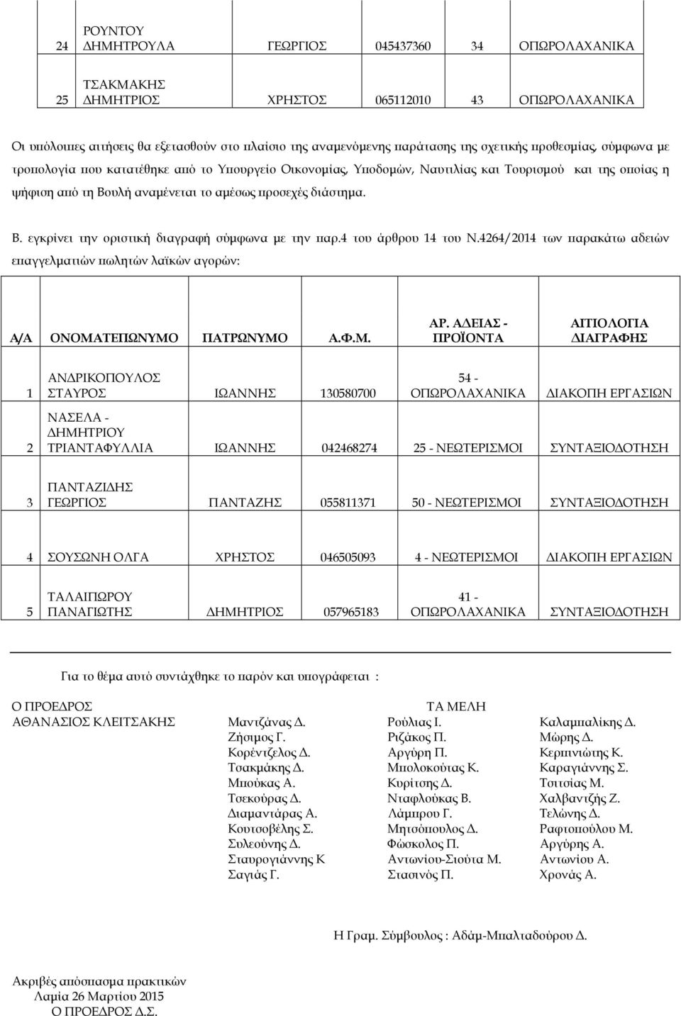 4 του άρθρου 14 του Ν.4264/2014 των αρακάτω αδειών ε αγγελµατιών ωλητών λαϊκών αγορών: ΑΡ.