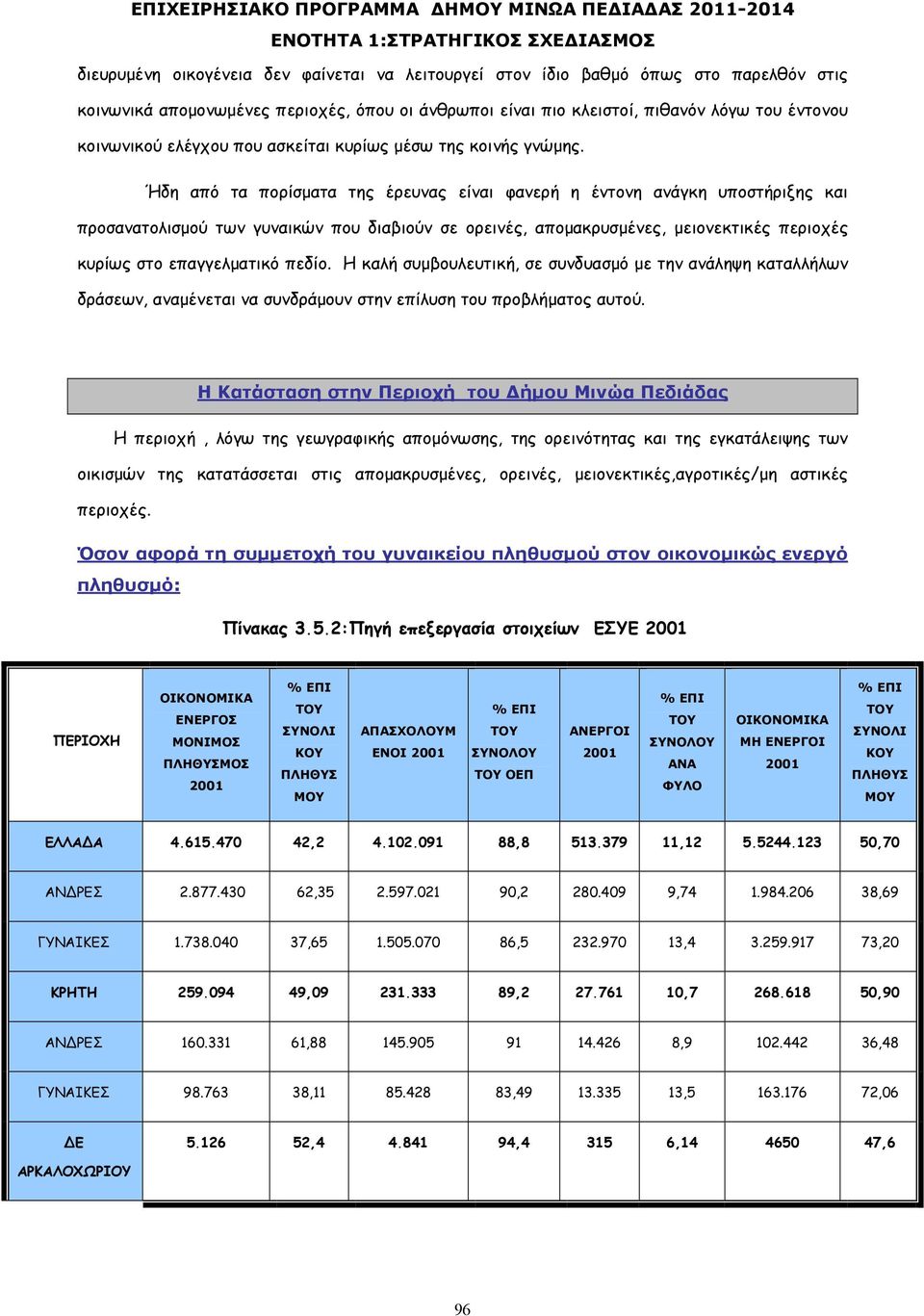 Ήδη από τα πορίσµατα της έρευνας είναι φανερή η έντονη ανάγκη υποστήριξης και προσανατολισµού των γυναικών που διαβιούν σε ορεινές, αποµακρυσµένες, µειονεκτικές περιοχές κυρίως στο επαγγελµατικό