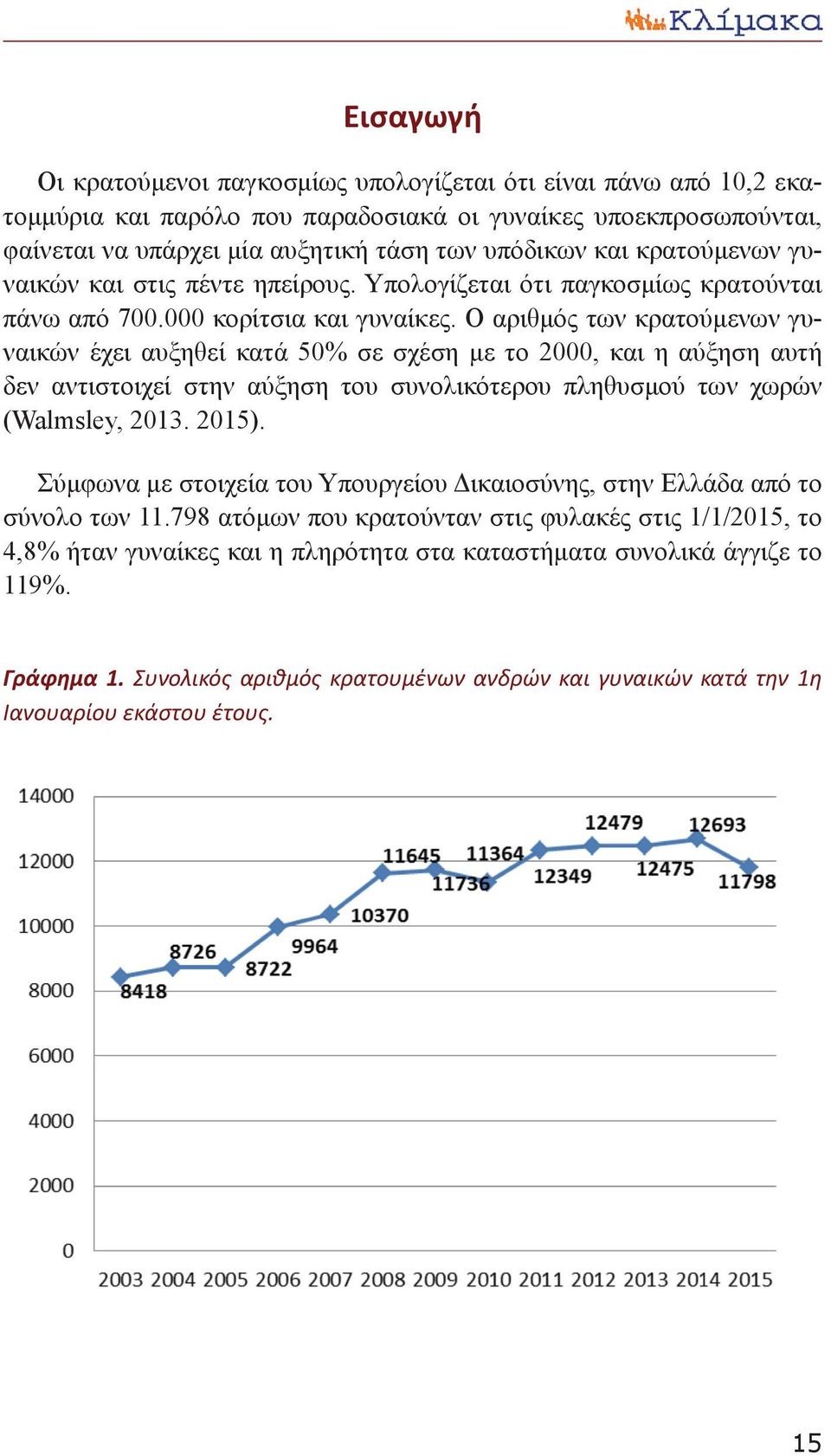 Ο αριθμός των κρατούμενων γυναικών έχει αυξηθεί κατά 50% σε σχέση με το 2000, και η αύξηση αυτή δεν αντιστοιχεί στην αύξηση του συνολικότερου πληθυσμού των χωρών (Walmsley, 2013. 2015).
