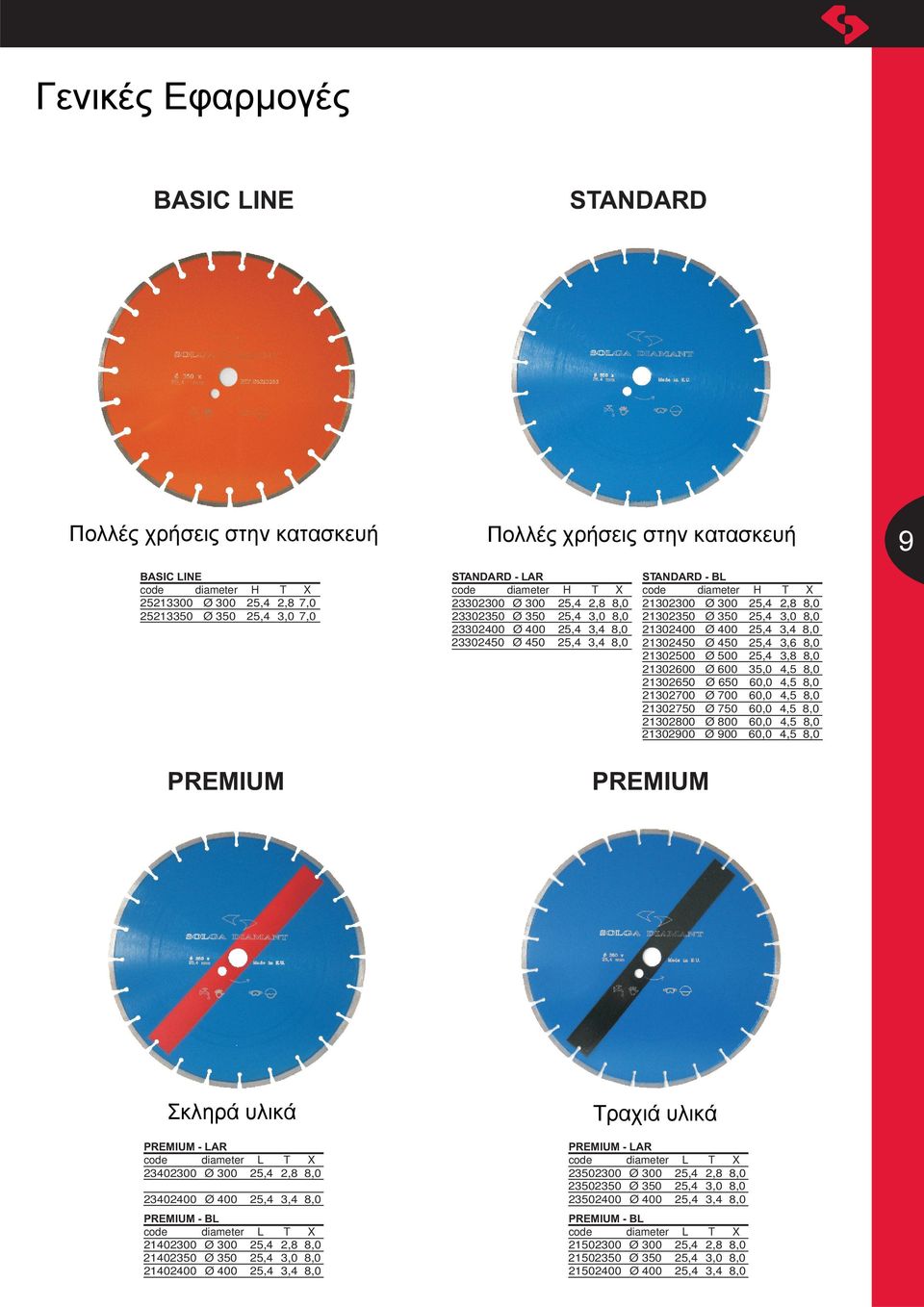900 PREMIUM PREMIUM Σκληρά υλικά Τραχιά υλικά PREMIUM - AR 23402300 25,4 2,8 25,4 3,4 PREMIUM - AR 23502300 25,4 2,8 23502350 25,4 235000 Ø 400 25,4 3,4 PREMIUM - B 21402300 25,4 2,8 21402350