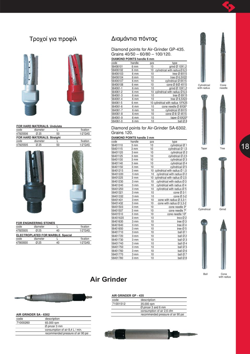 564061-2 cylindrical with radius Ø 6,5 564061-3 tree Ø 8 564061-4 tree Ø 6,522 564061-5 cylindrical with radius º25 564061-6 cone needle Ø 830º 564061-7 cylindrical Ø 8 564061-8 cone Ø 8/ Ø 4