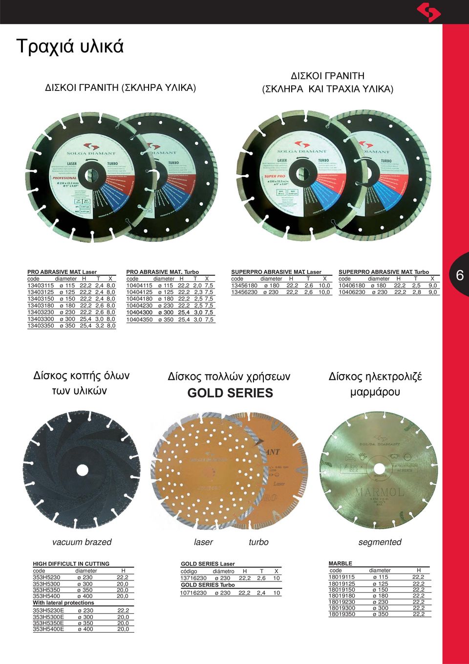 . urbo 4041 ø 1 404125 ø 125 2,3 404180 ø 180 404230 ø 230 404300 ø 300 25,4 404350 ø 350 25,4 Δίσκος κοπής όλων των υλικών vacuum brazed IG DIFFICU IN CUING 3535230 ø 230 3535300 ø 300 3535350 ø 350