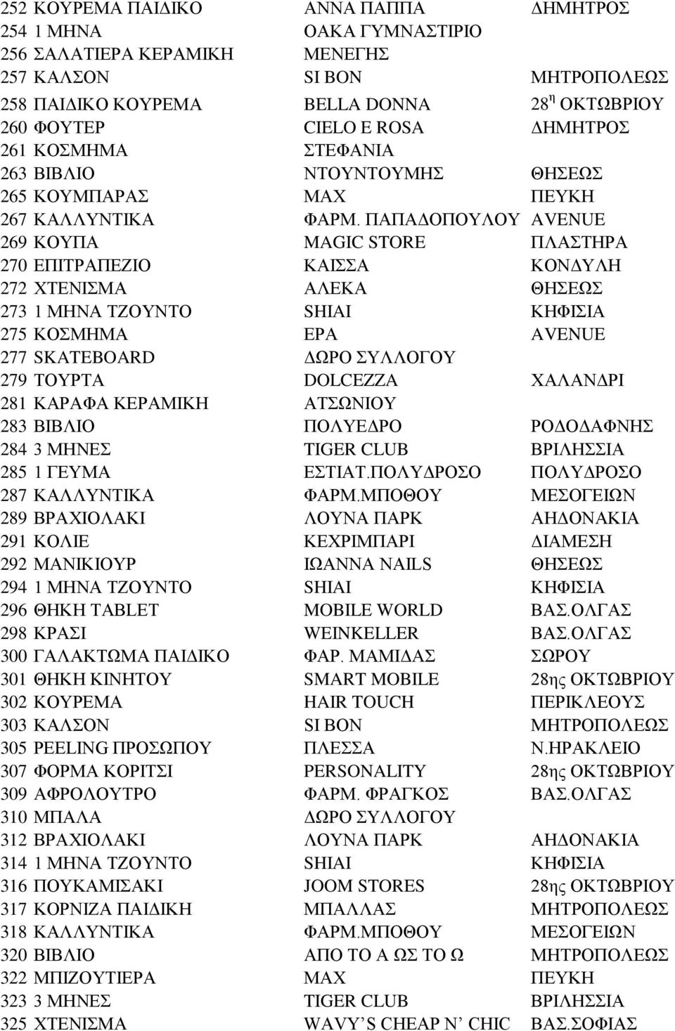 ΠΑΠΑΔΟΠΟΥΛΟΥ AVENUE 269 ΚΟΥΠΑ MAGIC STORE ΠΛΑΣΤΗΡΑ 270 ΕΠΙΤΡΑΠΕΖΙΟ ΚΑΙΣΣΑ ΚΟΝΔΥΛΗ 272 ΧΤΕΝΙΣΜΑ ΑΛΕΚΑ ΘΗΣΕΩΣ 273 1 ΜΗΝΑ ΤΖΟΥΝΤΟ SHIAI ΚΗΦΙΣΙΑ 275 ΚΟΣΜΗΜΑ ΕΡΑ AVENUE 277 SKATEBOARD ΔΩΡΟ ΣΥΛΛΟΓΟΥ 279
