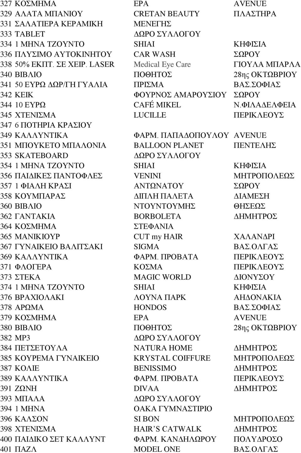 ΦΙΛΑΔΕΛΦΕΙΑ 345 ΧΤΕΝΙΣΜΑ LUCILLE ΠΕΡΙΚΛΕΟΥΣ 347 6 ΠΟΤΗΡΙΑ ΚΡΑΣΙΟΥ 349 ΚΑΛΛΥΝΤΙΚΑ ΦΑΡΜ.