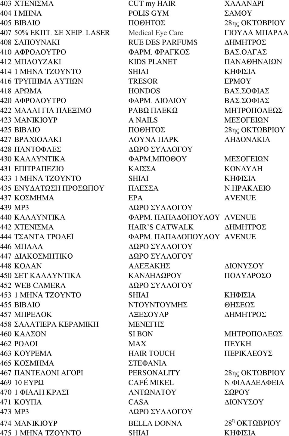 ΟΛΓΑΣ 412 ΜΠΛΟΥΖΑΚΙ KIDS PLANET ΠΑΝΑΘΗΝΑΙΩΝ 414 1 ΜΗΝΑ ΤΖΟΥΝΤΟ SHIAI ΚΗΦΙΣΙΑ 416 ΤΡΥΠΗΜΑ ΑΥΤΙΩΝ TRESOR ΕΡΜΟΥ 418 ΑΡΩΜΑ HONDOS ΒΑΣ.ΣΟΦΙΑΣ 420 ΑΦΡΟΛΟΥΤΡΟ ΦΑΡΜ. ΛΙΟΛΙΟΥ ΒΑΣ.