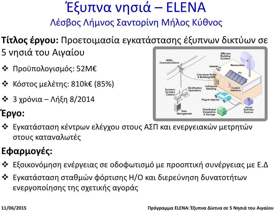 ελέγχου στους ΑΣΠ και ενεργειακών μετρητών στους καταναλωτές Εφαρμογές: Εξοικονόμηση ενέργειας σε οδοφωτισμό με