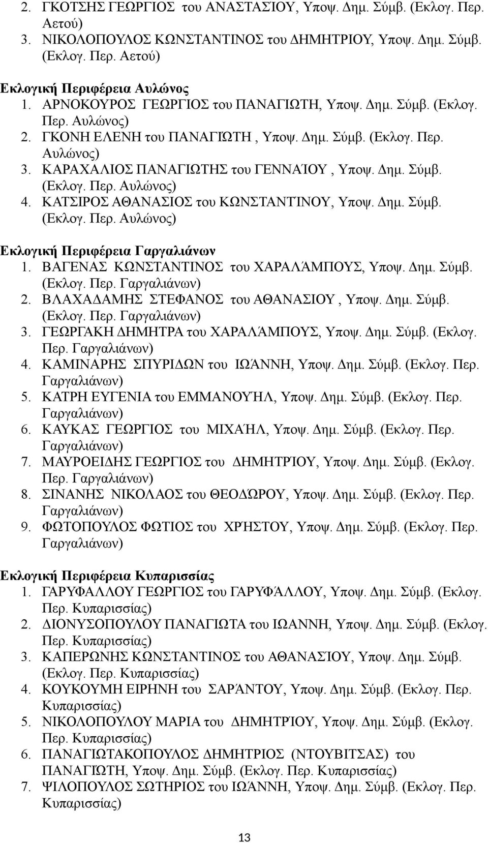 ΚΑΤΙΡΟ ΑΘΑΝΑΙΟ του ΚΩΝΤΑΝΤΊΝΟΥ, Υποψ. Δημ. ύμβ. (Εκλογ. Περ. Αυλώνος) Εκλογική Περιφέρεια Γαργαλιάνων 1. ΒΑΓΕΝΑ ΚΩΝΤΑΝΤΙΝΟ του ΧΑΡΑΛΆΜΠΟΥ, Υποψ. Δημ. ύμβ. (Εκλογ. Περ. Γαργαλιάνων) 2.