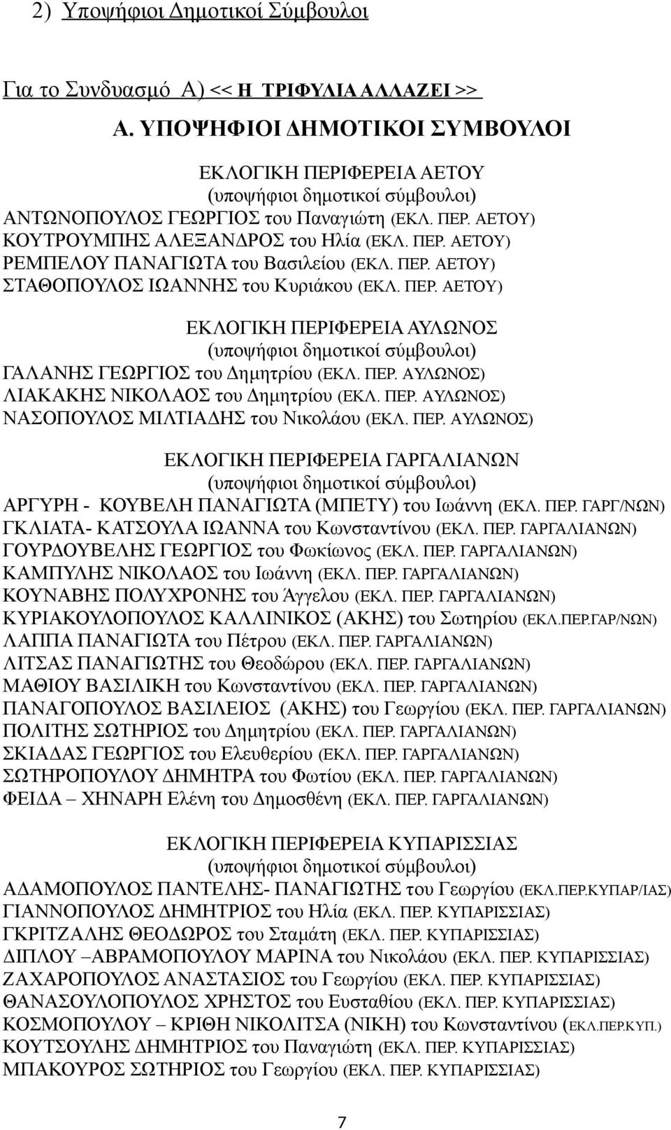 ΠΕΡ. AETOY) ΤΑΘΟΠΟΥΛΟ ΙΩΑΝΝΗ του Κυριάκου (ΕΚΛ. ΠΕΡ. AETOY) ΕΚΛΟΓΙΚΗ ΠΕΡΙΦΕΡΕΙΑ ΑΥΛΩΝΟ (υποψήφιοι δημοτικοί σύμβουλοι) ΓΑΛΑΝΗ ΓΕΩΡΓΙΟ του Δημητρίου (ΕΚΛ. ΠΕΡ. AΥΛΩΝΟ) ΛΙΑΚΑΚΗ ΝΙΚΟΛΑΟ του Δημητρίου (ΕΚΛ.