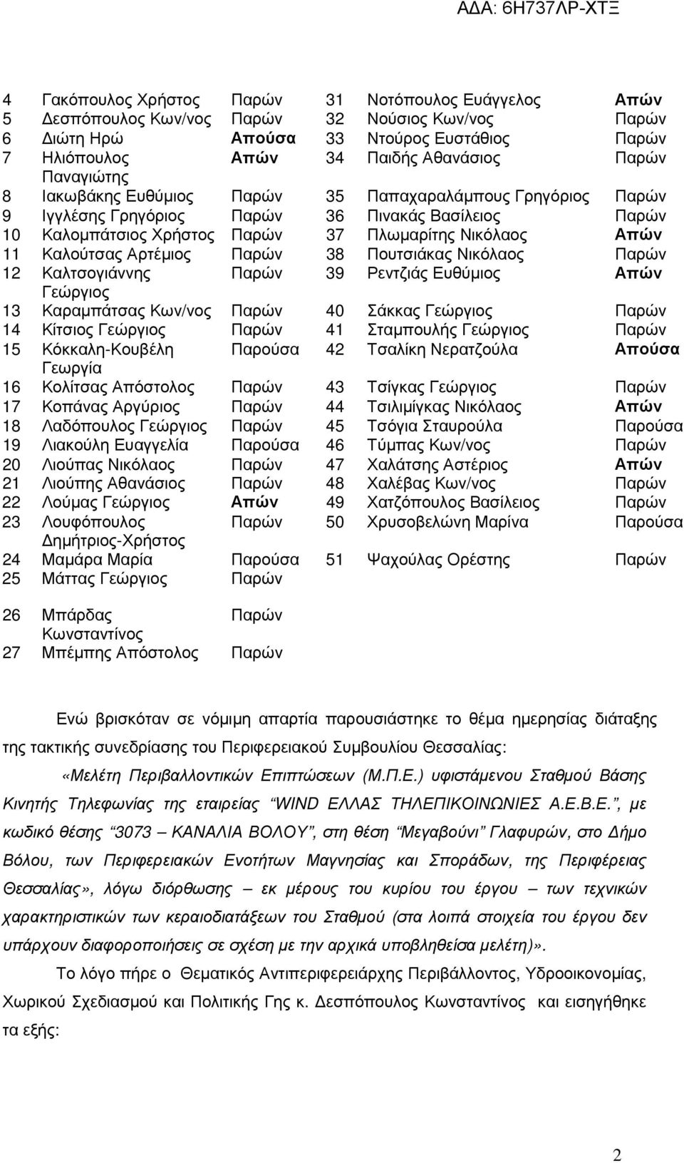 Αρτέµιος Παρών 38 Πουτσιάκας Νικόλαος Παρών 12 Καλτσογιάννης Παρών 39 Ρεντζιάς Ευθύµιος Απών Γεώργιος 13 Καραµπάτσας Κων/νος Παρών 40 Σάκκας Γεώργιος Παρών 14 Κίτσιος Γεώργιος Παρών 41 Σταµπουλής