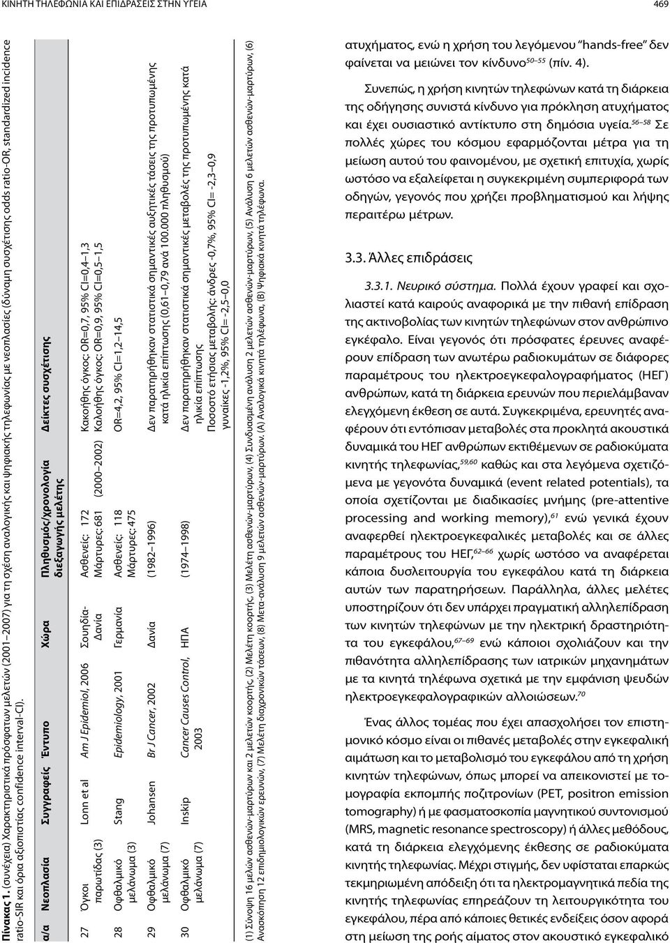 αξιοπιστίας confidence interval-ci).