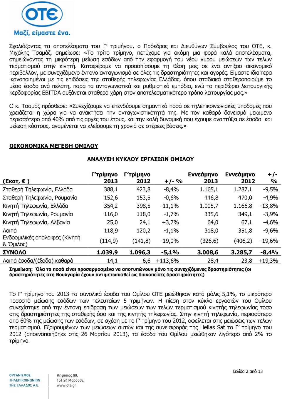 κινητή. Καταφέραμε να προασπίσουμε τη θέση μας σε ένα αντίξοο οικονομικό περιβάλλον, με συνεχιζόμενο έντονο ανταγωνισμό σε όλες τις δραστηριότητες και αγορές.