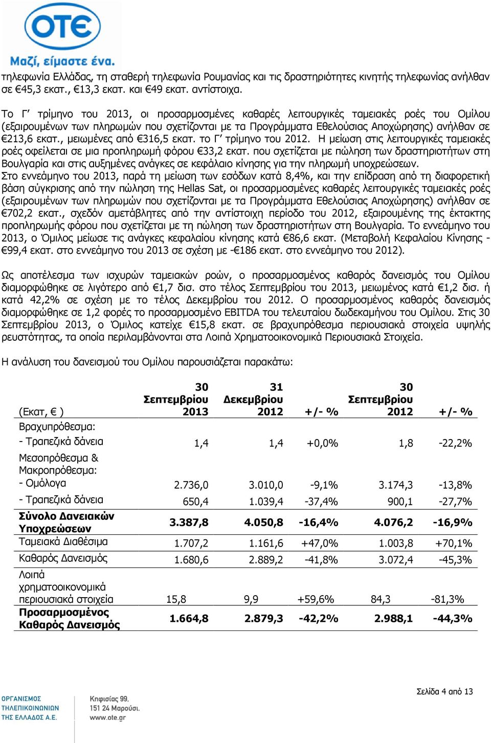 , μειωμένες από 316,5 εκατ. το Γ τρίμηνο του 2012. Η μείωση στις λειτουργικές ταμειακές ροές οφείλεται σε μια προπληρωμή φόρου 33,2 εκατ.