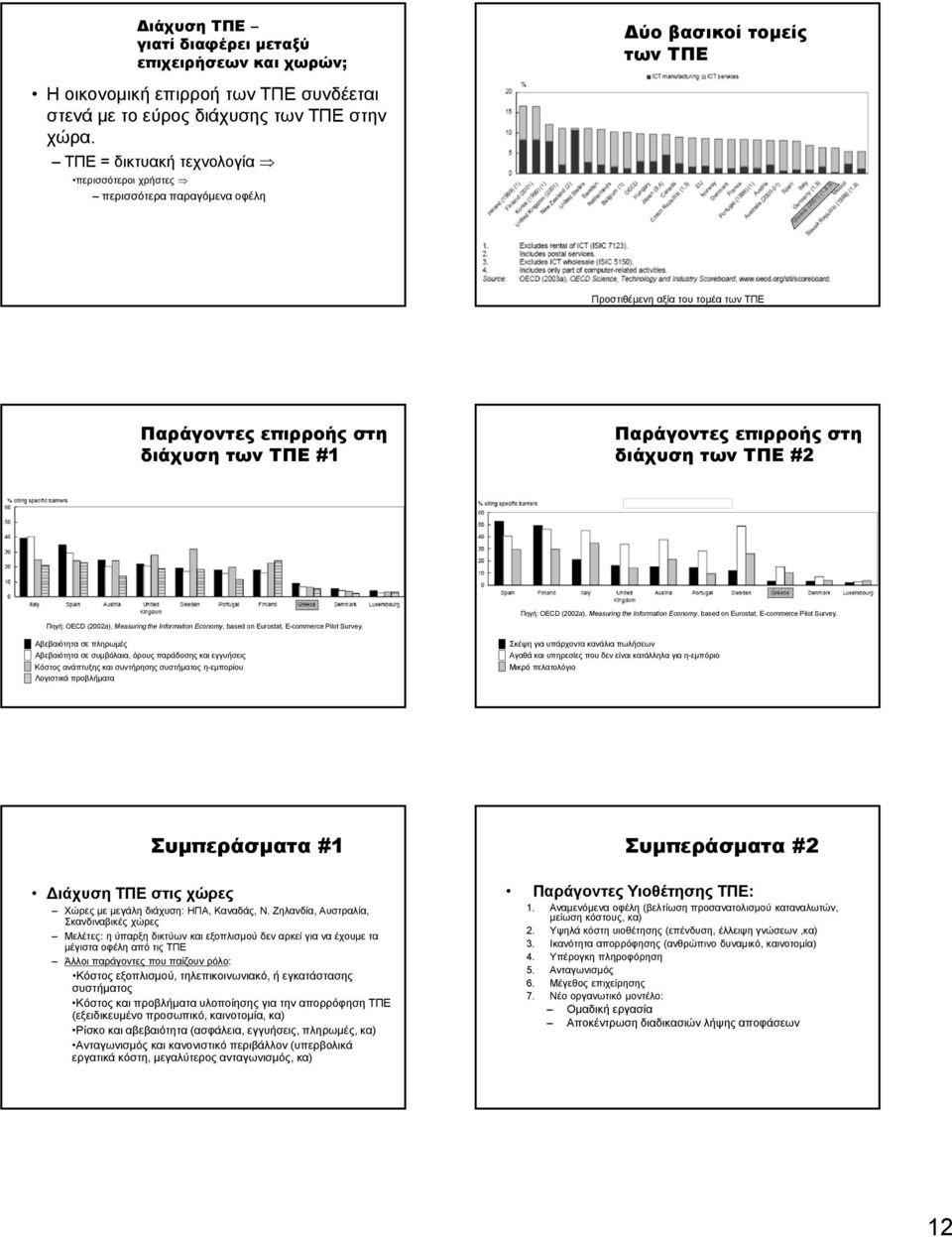 Πηγή: OECD (2002a), Measuring the Information Economy, based on Eurostat, E-commerce Pilot Survey. Πηγή: OECD (2002a), Measuring the Information Economy, based on Eurostat, E-commerce Pilot Survey.