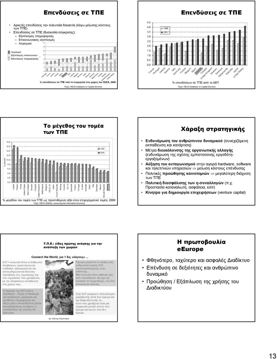 ΑΕΠ Πηγή: OECD Database on Capital Services Το μέγεθος του τομέα των ΤΠΕ Χάραξη στρατηγικής Ενδυνάμωση του ανθρώπινου δυναμικού (συνεχιζόμενη εκπαίδευση και κατάρτιση) Μέτρα διευκόλυνσης της