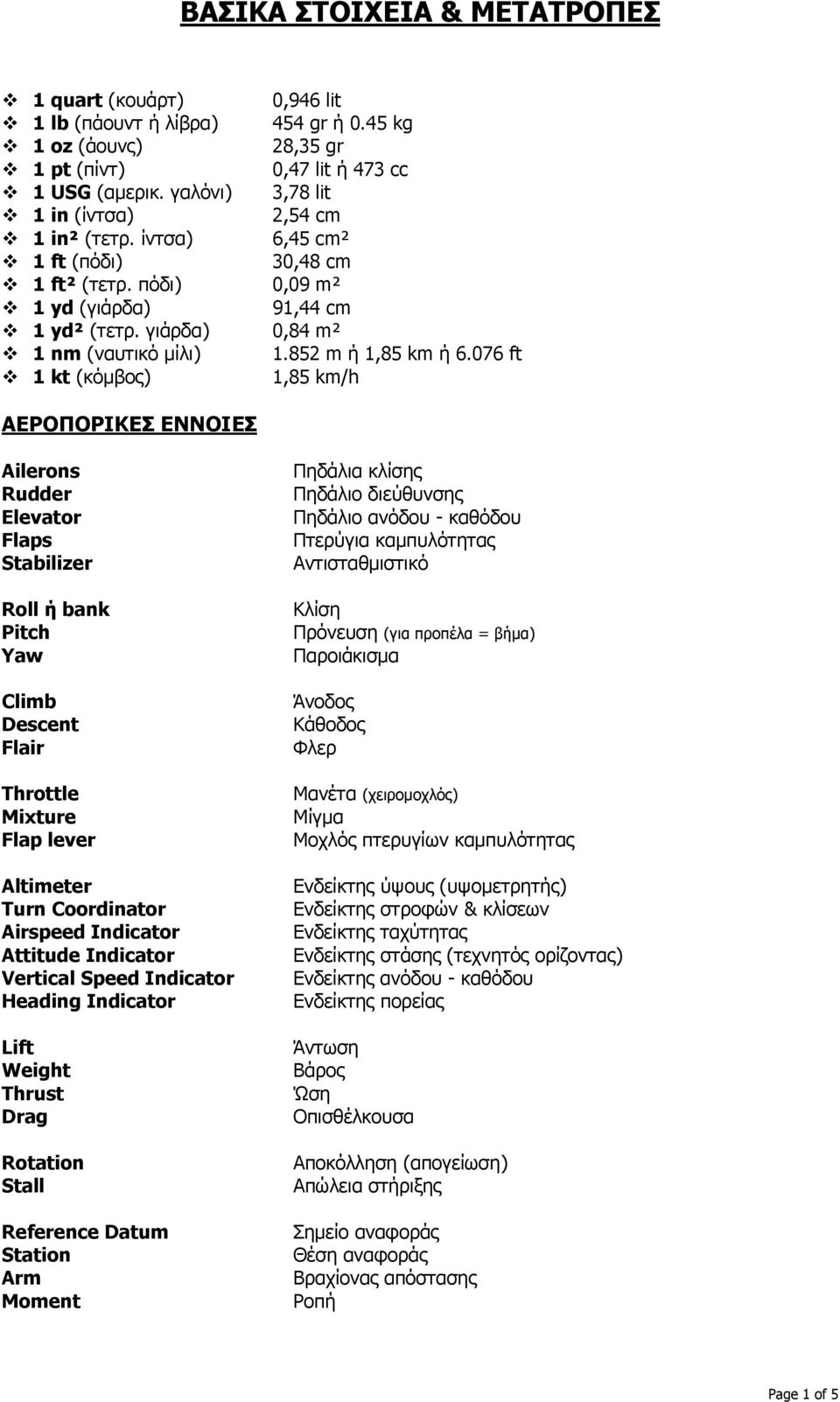 076 ft 1 kt (κόμβος) 1,85 km/h ΑΕΡΟΠΟΡΙΚΕΣ ΕΝΝΟΙΕΣ Ailerons Rudder Elevator Flaps Stabilizer Roll ή bank Pitch Yaw Climb Descent Flair Throttle Mixture Flap lever Altimeter Turn Coordinator Airspeed