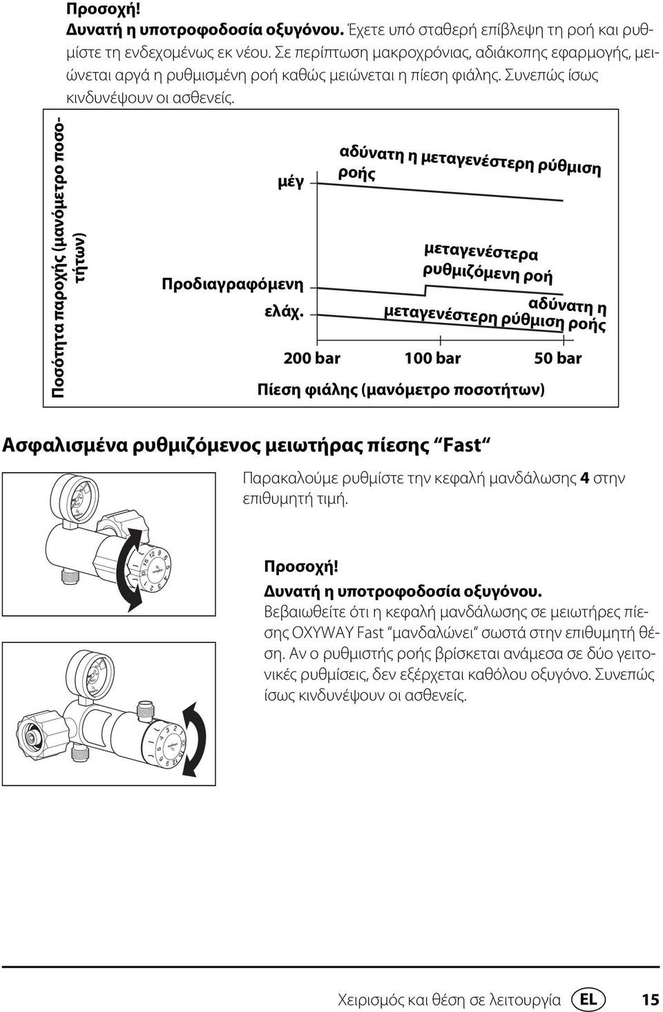 Ποσότητα παροχής (μανόμετρο ποσοτήτων) μέγ Προδιαγραφόμενη ελάχ.