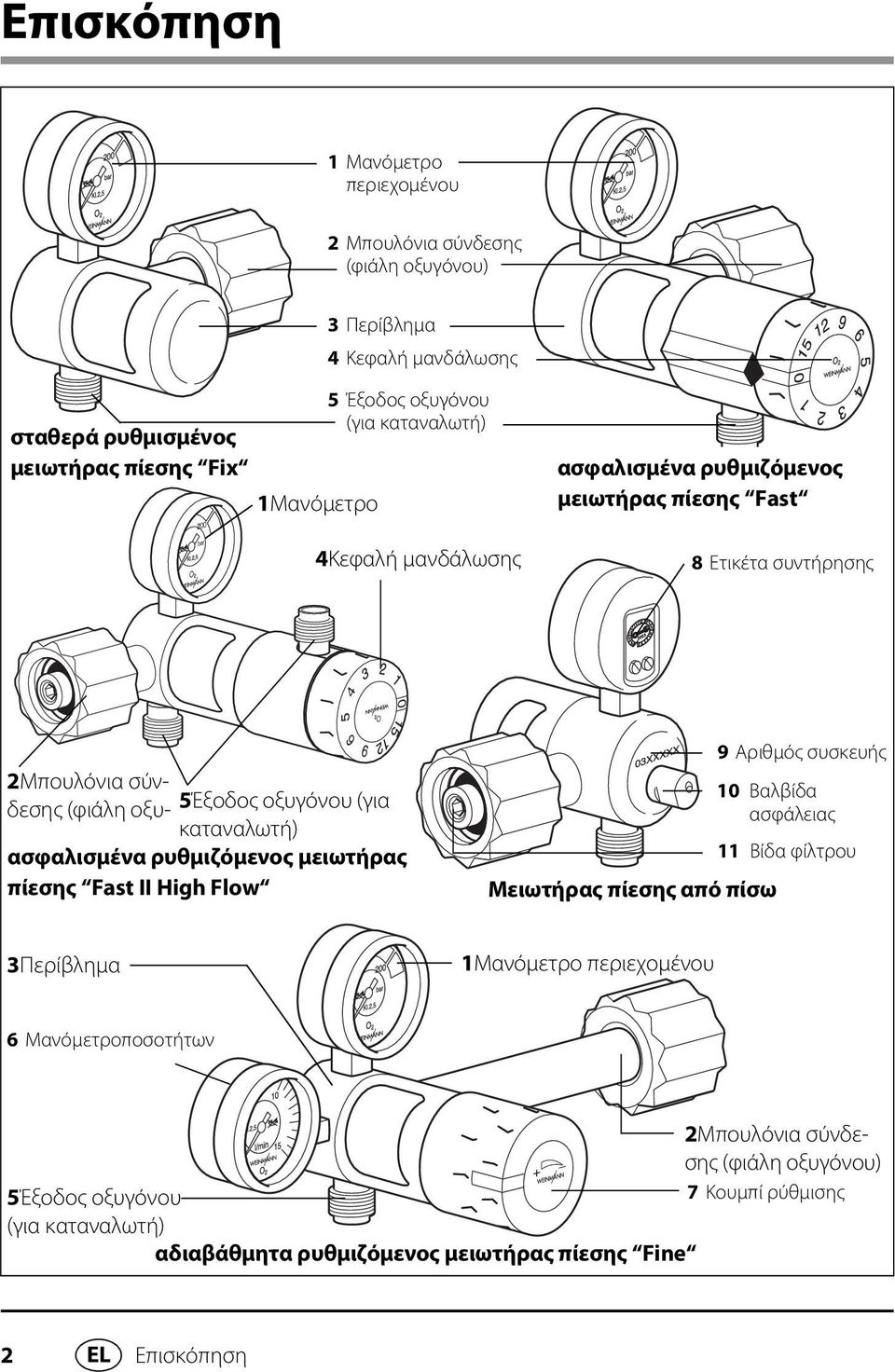 καταναλωτή) ασφαλισμένα ρυθμιζόμενος μειωτήρας πίεσης Fast II High Flow Μειωτήρας πίεσης από πίσω 9 Αριθμός συσκευής 10 Βαλβίδα ασφάλειας 11 Βίδα φίλτρου 3Περίβλημα