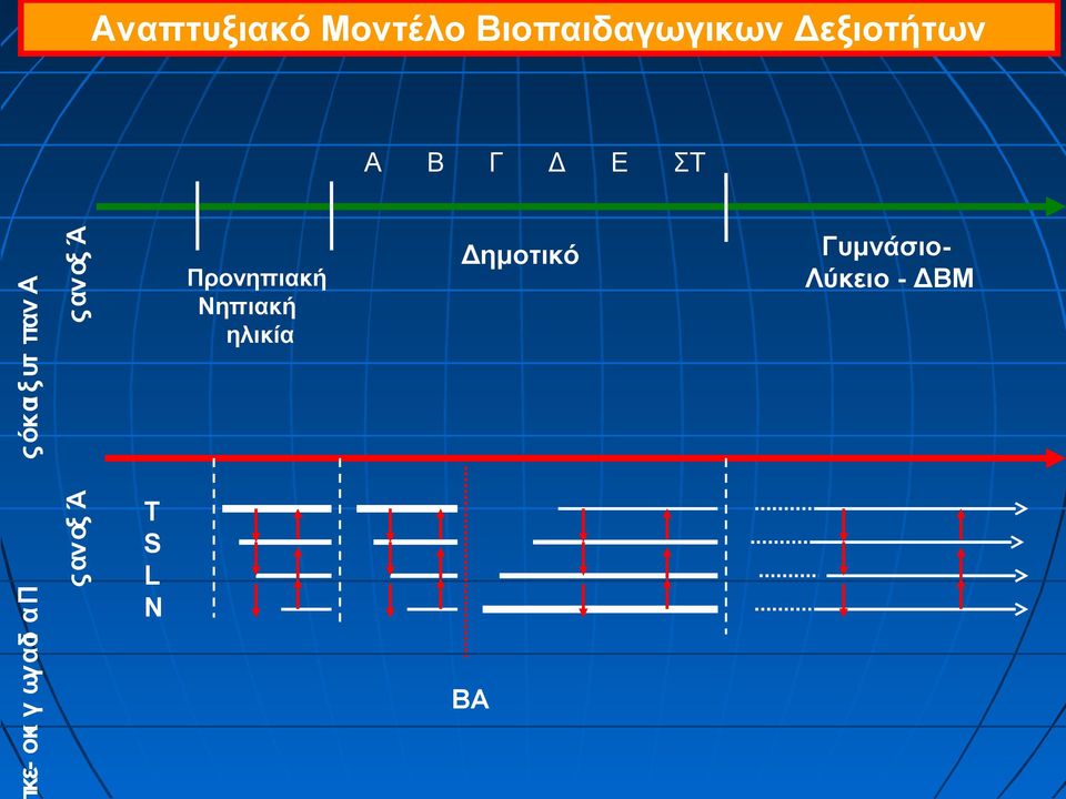 αι ξ υτ παν Α Α Προνηπιακή Νηπιακή ηλικία Β Γ