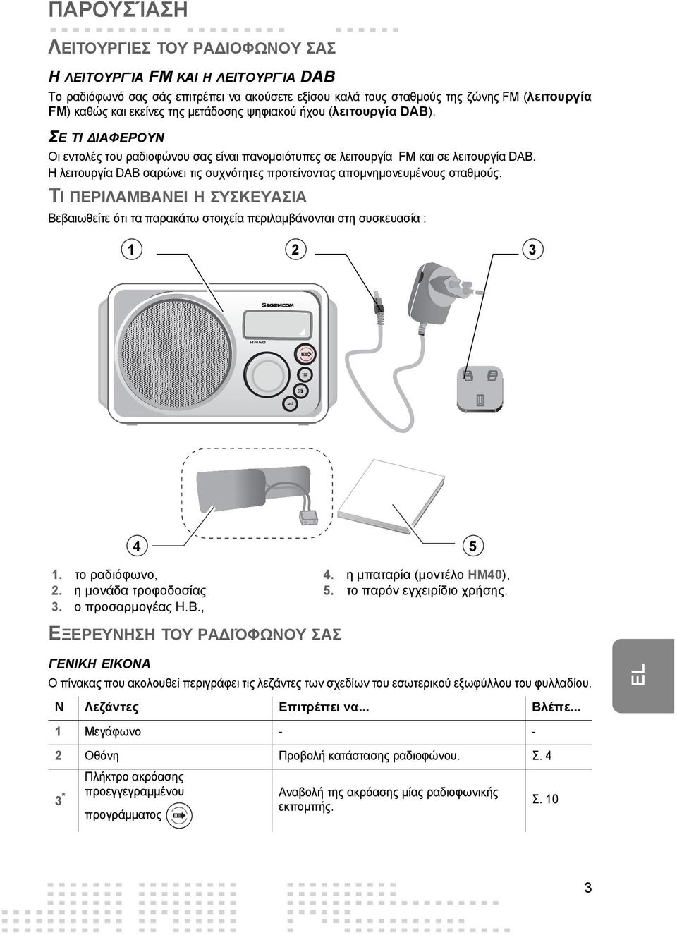 Η λειτουργία DAB σαρώνει τις συχνότητες προτείνοντας απομνημονευμένους σταθμούς. ΤΙ ΠΕΡΙΛΑΜΒΑΝΕΙ Η ΣΥΣΚΕΥΑΣΙΑ Βεβαιωθείτε ότι τα παρακάτω στοιχεία περιλαμβάνονται στη συσκευασία : 1 2 3 HM40 4 5 1.