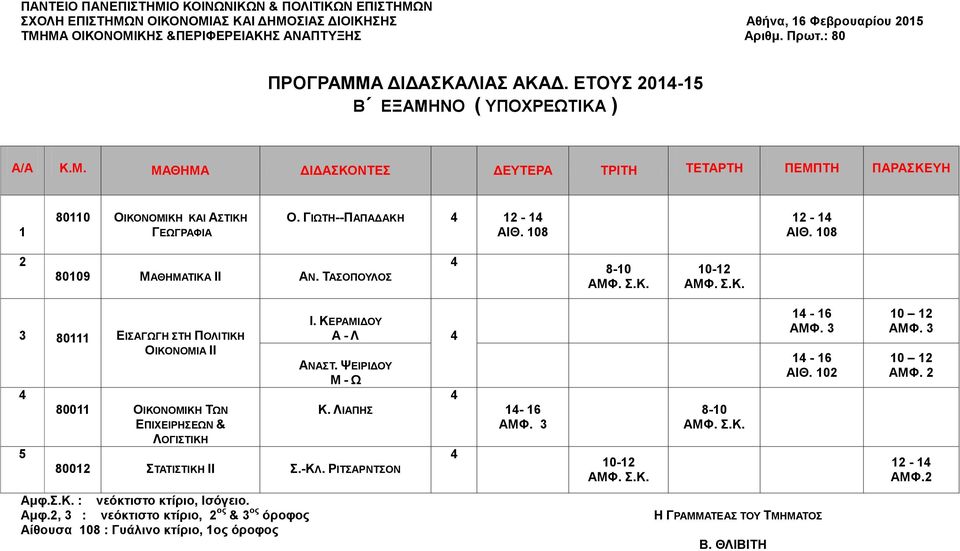 ΓΙΩΤΗ--ΠΑΠΑΔΑΚΗ 12-1 08 12-1 08 2 80109 ΜΑΘΗΜΑΤΙΚΑ ΙΙ ΑΝ. ΤΑΣΟΠΟΥΛΟΣ 8-10 3 80111 ΕΙΣΑΓΩΓΗ ΣΤΗ ΠΟΛΙΤΙΚΗ ΟΙΚΟΝΟΜΙΑ ΙΙ 5 80011 ΟΙΚΟΝΟΜΙΚΗ ΤΩΝ ΕΠΙΧΕΙΡΗΣΕΩΝ & ΛΟΓΙΣΤΙΚΗ Ι. ΚΕΡΑΜΙΔΟΥ Α - Λ ΑΝΑΣΤ.