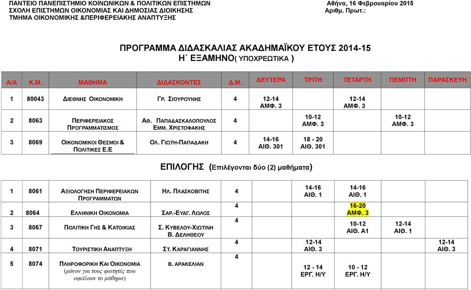 ΣΙΟΥΡΟΥΝΗΣ 12-1 12-1 2 8063 ΠΕΡΙΦΕΡΕΙΑΚΟΣ ΠΡΟΓΡΑΜΜΑΤΙΣΜΟΣ ΑΘ. ΠΑΠΑΔΑΣΚΑΛΟΠΟΥΛΟΣ ΕΜΜ. ΧΡΙΣΤΟΦΑΚΗΣ 3 8069 ΟΙΚΟΝΟΜΙΚΟΙ ΘΕΣΜΟΙ & ΠΟΛΙΤΙΚΕΣ Ε.Ε ΟΛ.