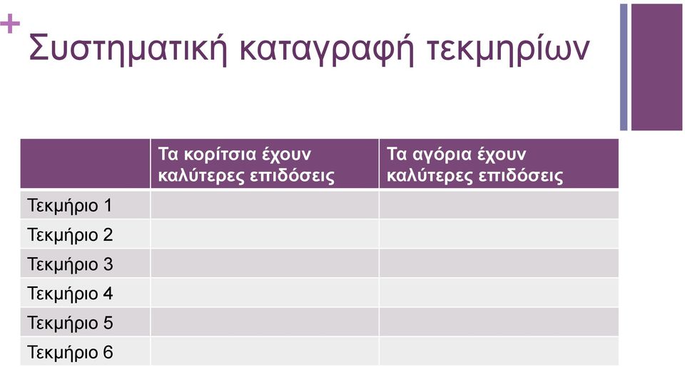 5 Τεκµήριο 6 Τα κορίτσια έχουν καλύτερες