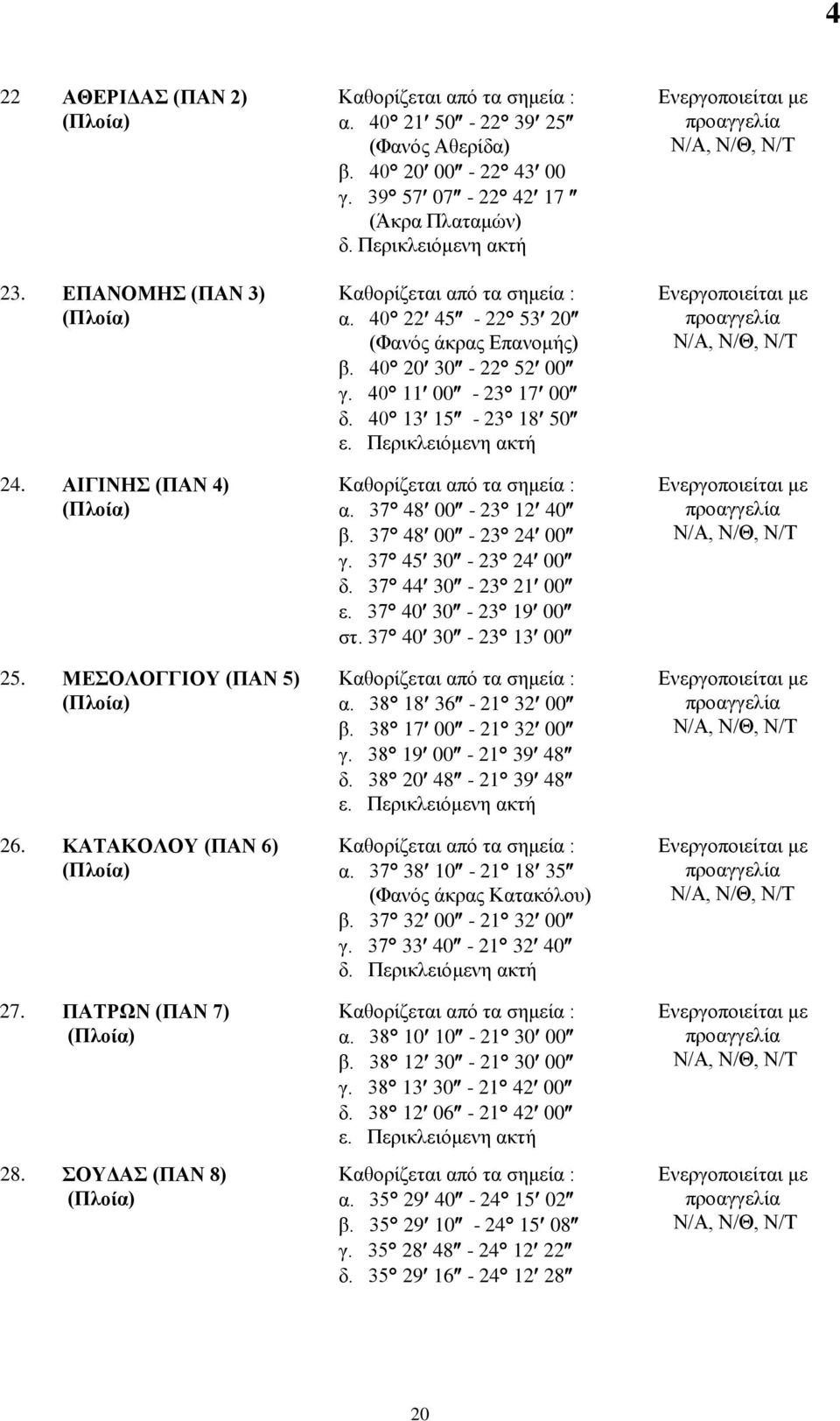 40 22 45-22 53 20 (Φανός άκρας Επανομής) β. 40 20 30-22 52 00 γ. 40 11 00-23 17 00 δ. 40 13 15-23 18 50 ε. Περικλειόμενη ακτή Καθορίζεται από τα σημεία : α. 37 48 00-23 12 40 β. 37 48 00-23 24 00 γ.