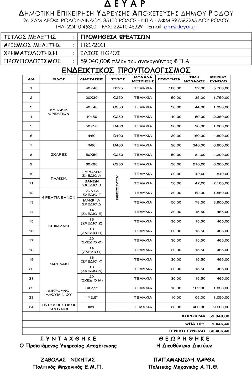 760,00 2 30Χ30 C250 ΤΕΜΑΧΙΑ 50,00 35,00 1.750,00 3 40X40 C250 44,00 1.320,00 ΚΑΠΑΚΙΑ ΦΡΕΑΤΙΩΝ 4 40x50 C250 ΤΕΜΑΧΙΑ 40,00 59,00 2.360,00 5 50Χ50 D400 ΤΕΜΑΧΙΑ 20,00 98,00 1.960,00 6 Φ60 D400 160,00 4.